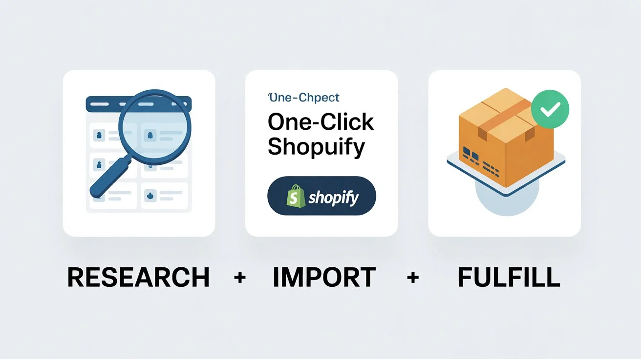 What is Tradelle – flat illustration showing the three connected modules of the Tradelle dropshipping platform: research, import, and fulfillment